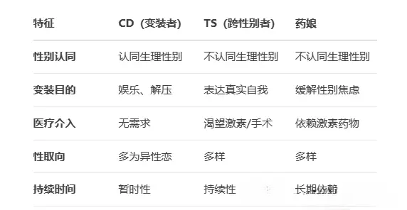 我发现原来我有s倾向,真的很意外! 一