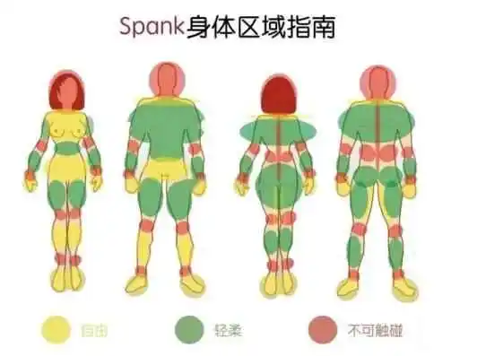 

西檬之家BDSM入圈全指南 一