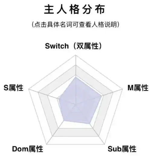 西檬之家s属性是什么?字母圈新人如何定位 一